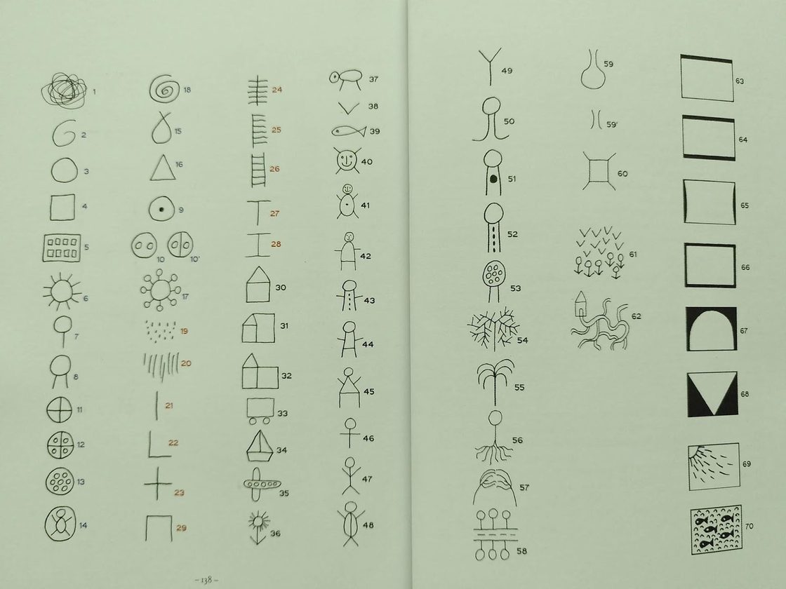 La Formulation : les 70 formes universelles relevées par Arno Stern